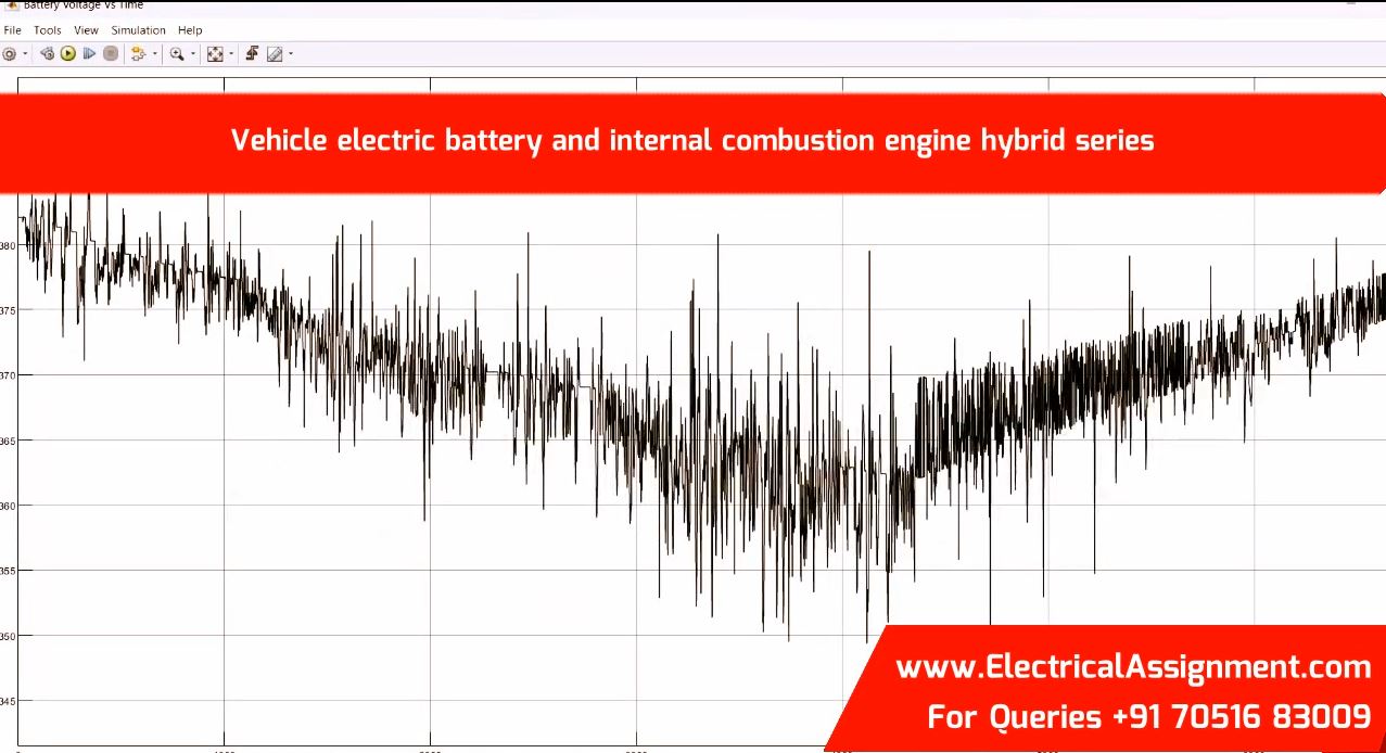 Battery Powered Motor Drive For electric vehicle Matlab Simulink Simulation screenshot 12